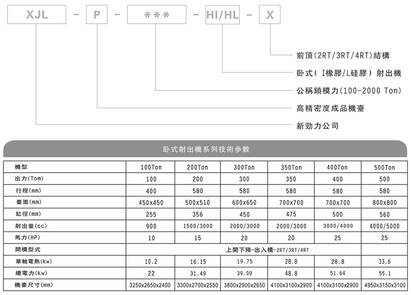 臥式射出機參數表.jpg